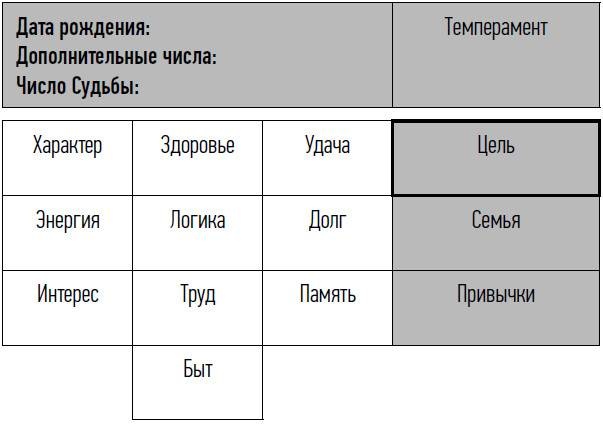 Иллюстрация к книге — неНумерология: анализ личности [i_015.jpg]