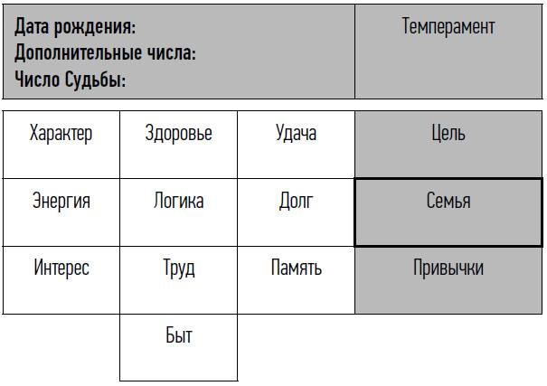 Иллюстрация к книге — неНумерология: анализ личности [i_016.jpg]