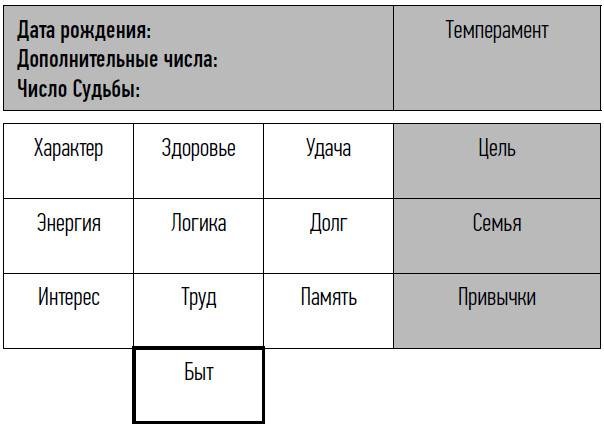 Иллюстрация к книге — неНумерология: анализ личности [i_017.jpg]