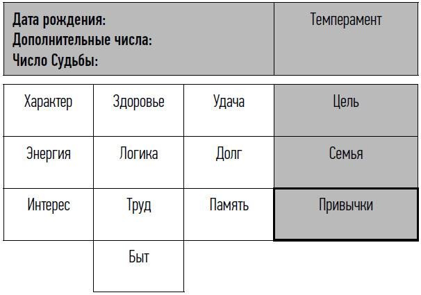 Иллюстрация к книге — неНумерология: анализ личности [i_018.jpg]
