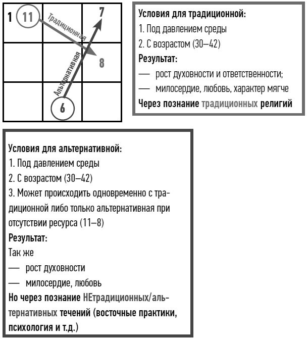 Иллюстрация к книге — неНумерология: анализ личности [i_019.jpg]