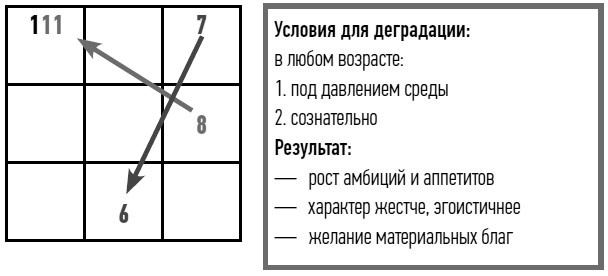 Иллюстрация к книге — неНумерология: анализ личности [i_020.jpg]