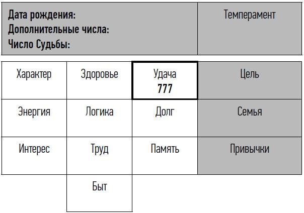 Иллюстрация к книге — неНумерология: анализ личности [i_022.jpg]