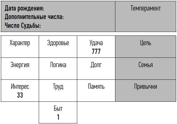 Иллюстрация к книге — неНумерология: анализ личности [i_023.jpg]