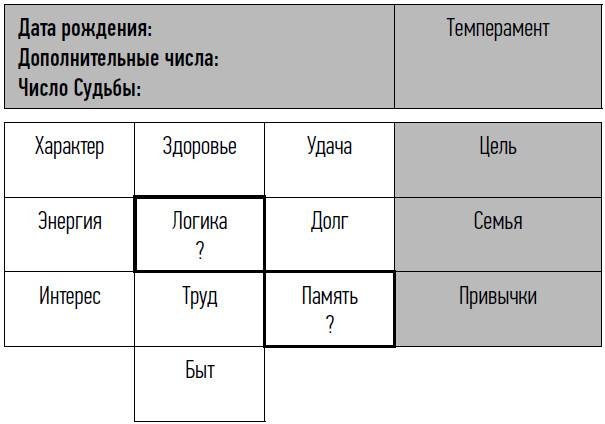 Иллюстрация к книге — неНумерология: анализ личности [i_025.jpg]