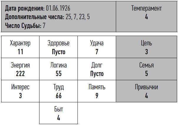 Иллюстрация к книге — неНумерология: анализ личности [i_026.jpg]