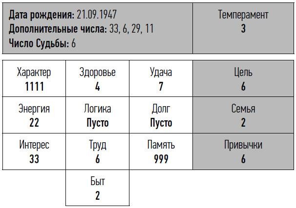 Иллюстрация к книге — неНумерология: анализ личности [i_027.jpg]
