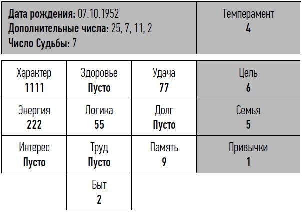 Иллюстрация к книге — неНумерология: анализ личности [i_028.jpg]
