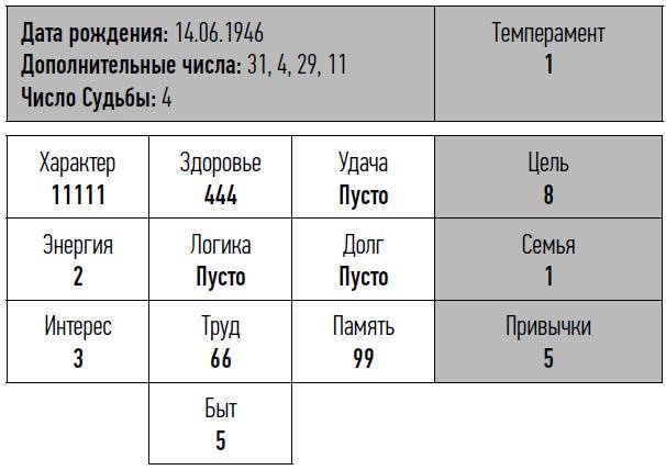 Иллюстрация к книге — неНумерология: анализ личности [i_029.jpg]