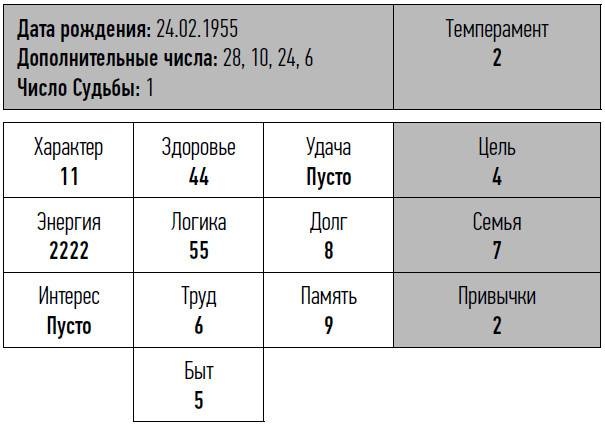 Иллюстрация к книге — неНумерология: анализ личности [i_032.jpg]