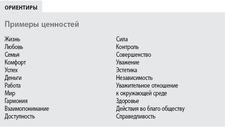 Иллюстрация к книге — Воспитывать, не повышая голоса. Как вернуть себе спокойствие, а детям – детство [i_013.jpg]