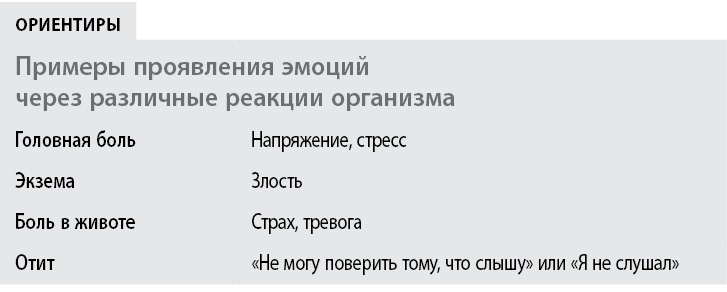 Иллюстрация к книге — Воспитывать, не повышая голоса. Как вернуть себе спокойствие, а детям – детство [i_016.jpg]