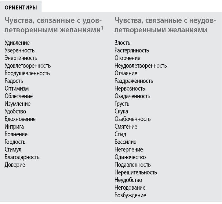 Иллюстрация к книге — Воспитывать, не повышая голоса. Как вернуть себе спокойствие, а детям – детство [i_018.jpg]