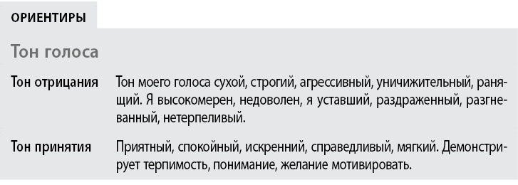 Иллюстрация к книге — Воспитывать, не повышая голоса. Как вернуть себе спокойствие, а детям – детство [i_048.jpg]