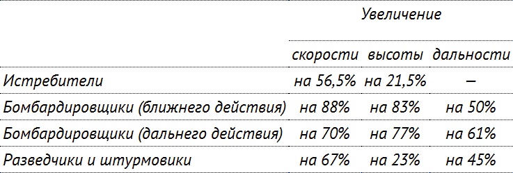 Иллюстрация к книге — Цель жизни. Записки авиаконструктора [i_107.jpg]