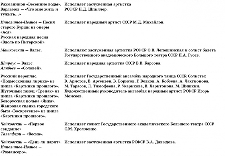Иллюстрация к книге — Цель жизни. Записки авиаконструктора [i_236.jpg]