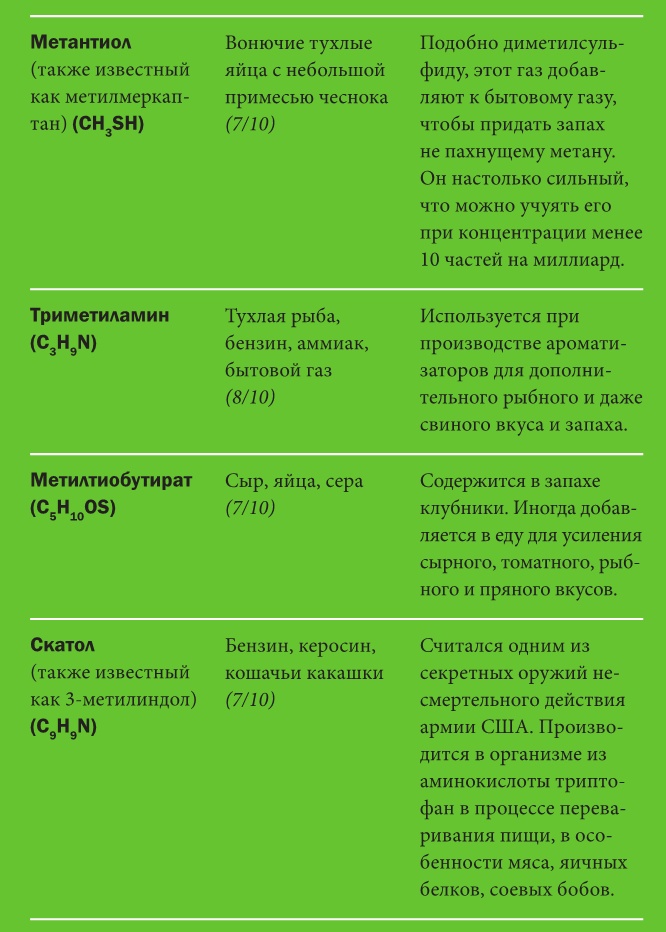 Иллюстрация к книге — Не держи в себе: Недостойный процесс, достойный понимания [i_009.jpg]