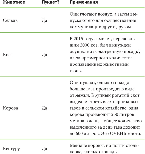 Иллюстрация к книге — Не держи в себе: Недостойный процесс, достойный понимания [i_014.jpg]