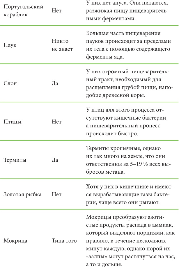 Иллюстрация к книге — Не держи в себе: Недостойный процесс, достойный понимания [i_015.jpg]