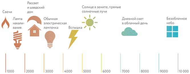 Иллюстрация к книге — Что такое лагом (Шведские рецепты счастливой жизни) [i_023.jpg]
