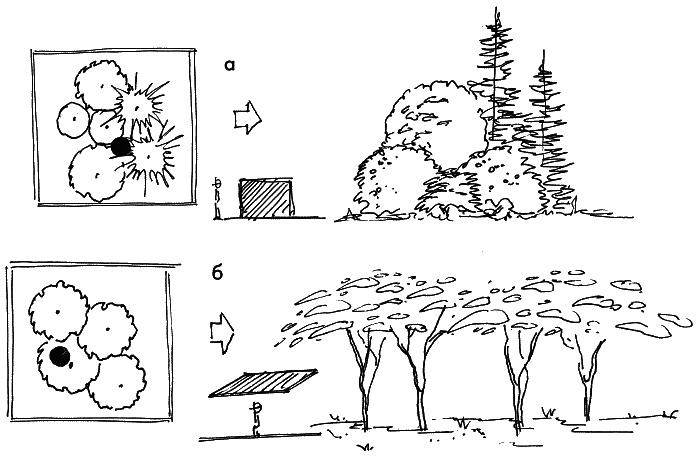 Иллюстрация к книге — 10 этапов проектирования малого сада [autogen_ebook_id18.jpg]
