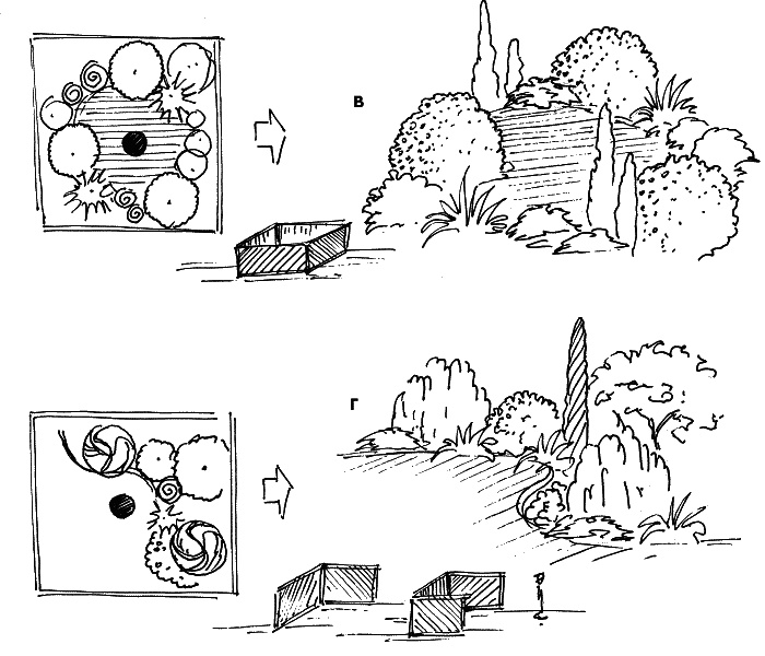 Иллюстрация к книге — 10 этапов проектирования малого сада [autogen_ebook_id19.jpg]