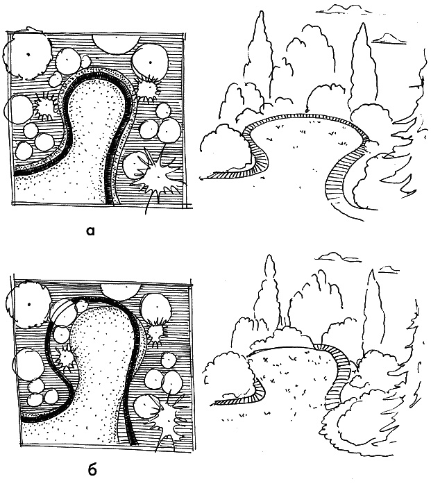 Иллюстрация к книге — 10 этапов проектирования малого сада [autogen_ebook_id23.jpg]