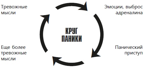 Иллюстрация к книге — Навязчивые мысли, страхи и ВСД. Как вернуть полноценную жизнь [i_005.jpg]