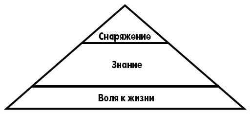 Иллюстрация к книге — Выживание везде и всегда [i_001.jpg]