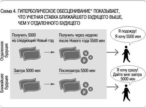 Иллюстрация к книге — Как сделать, чтобы ребенок учился с удовольствием? Японские ответы на неразрешимые вопросы [i_004.jpg]