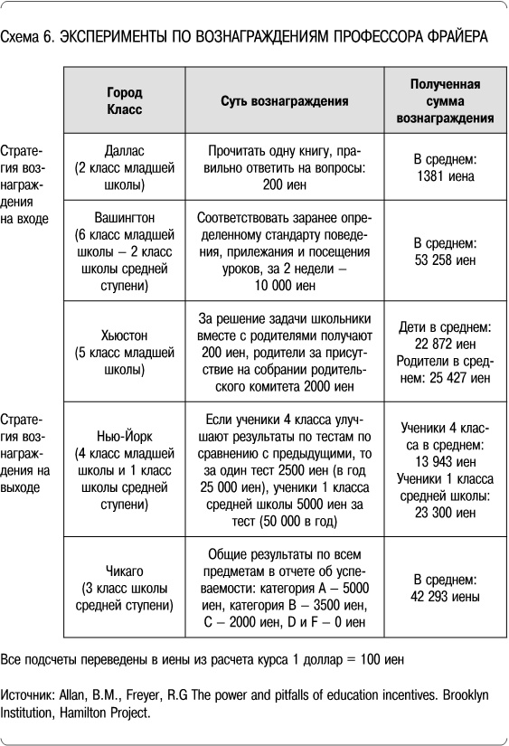 Иллюстрация к книге — Как сделать, чтобы ребенок учился с удовольствием? Японские ответы на неразрешимые вопросы [i_006.jpg]