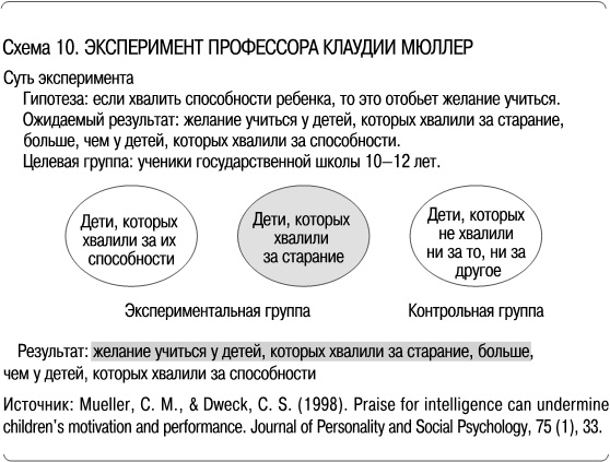 Иллюстрация к книге — Как сделать, чтобы ребенок учился с удовольствием? Японские ответы на неразрешимые вопросы [i_010.jpg]