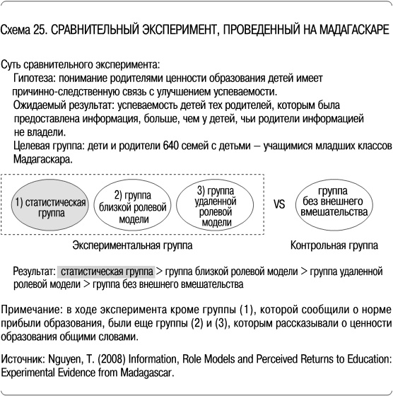 Иллюстрация к книге — Как сделать, чтобы ребенок учился с удовольствием? Японские ответы на неразрешимые вопросы [i_025.jpg]