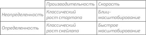 Иллюстрация к книге — Блиц-масштабирование: Как создать крупный бизнес со скоростью света [i_002.jpg]