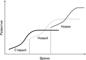 Иллюстрация к книге — Блиц-масштабирование: Как создать крупный бизнес со скоростью света [i_004.jpg]