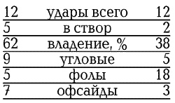 Иллюстрация к книге — История Лиги Чемпионов [i_125.jpg]