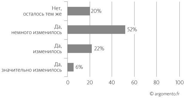 Иллюстрация к книге — Вопросы — это ответы [i_017.jpg]