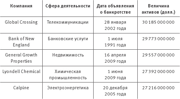 Иллюстрация к книге — Когда кончится нефть и другие уроки экономики [i_006.jpg]