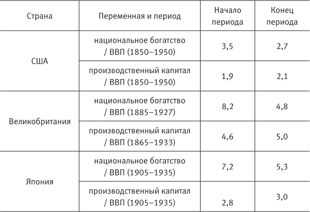 Иллюстрация к книге — Когда кончится нефть и другие уроки экономики [i_007.jpg]
