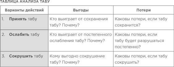 Иллюстрация к книге — На эмоциях: Как улаживать самые болезненные конфликты в семье и на работе [i_012.jpg]