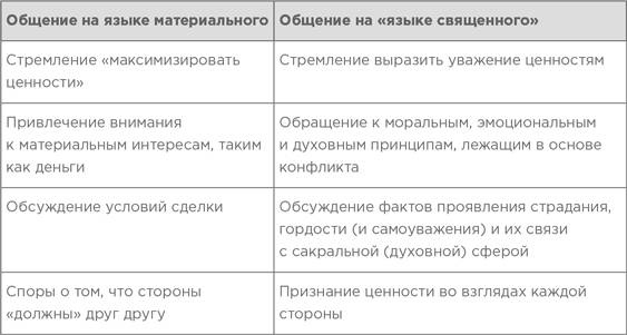 Иллюстрация к книге — На эмоциях: Как улаживать самые болезненные конфликты в семье и на работе [i_016.jpg]