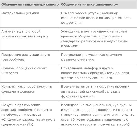 Иллюстрация к книге — На эмоциях: Как улаживать самые болезненные конфликты в семье и на работе [i_017.jpg]