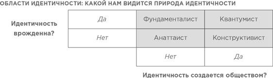 Иллюстрация к книге — На эмоциях: Как улаживать самые болезненные конфликты в семье и на работе [i_018.jpg]