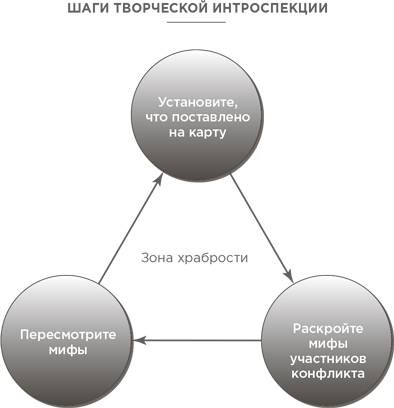 Иллюстрация к книге — На эмоциях: Как улаживать самые болезненные конфликты в семье и на работе [i_023.jpg]