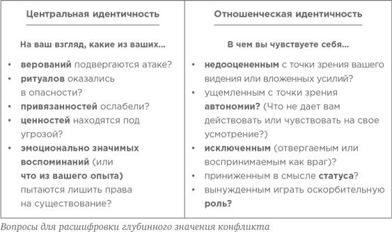 Иллюстрация к книге — На эмоциях: Как улаживать самые болезненные конфликты в семье и на работе [i_024.jpg]