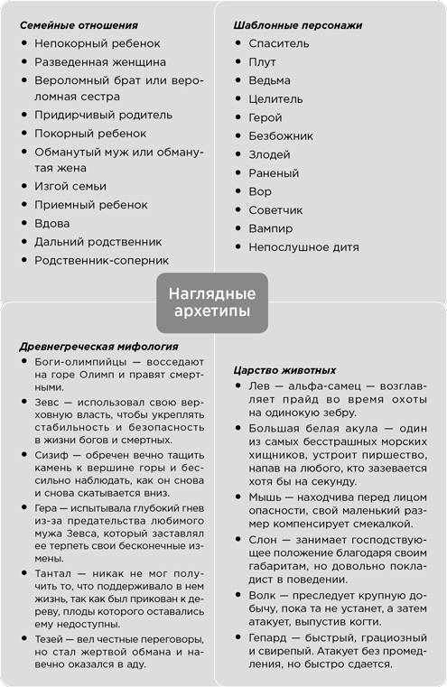 Иллюстрация к книге — На эмоциях: Как улаживать самые болезненные конфликты в семье и на работе [i_025.jpg]