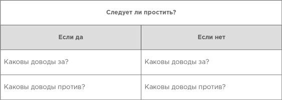 Иллюстрация к книге — На эмоциях: Как улаживать самые болезненные конфликты в семье и на работе [i_026.jpg]