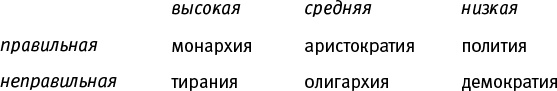 Иллюстрация к книге — Лагуна. Как Аристотель придумал науку  [i_021.jpg]