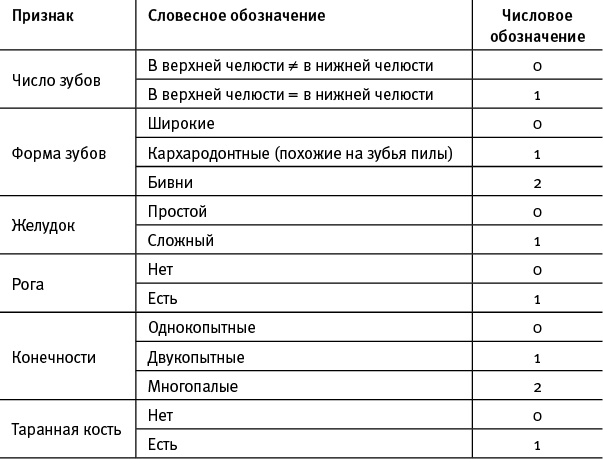 Иллюстрация к книге — Лагуна. Как Аристотель придумал науку  [i_076.jpg]