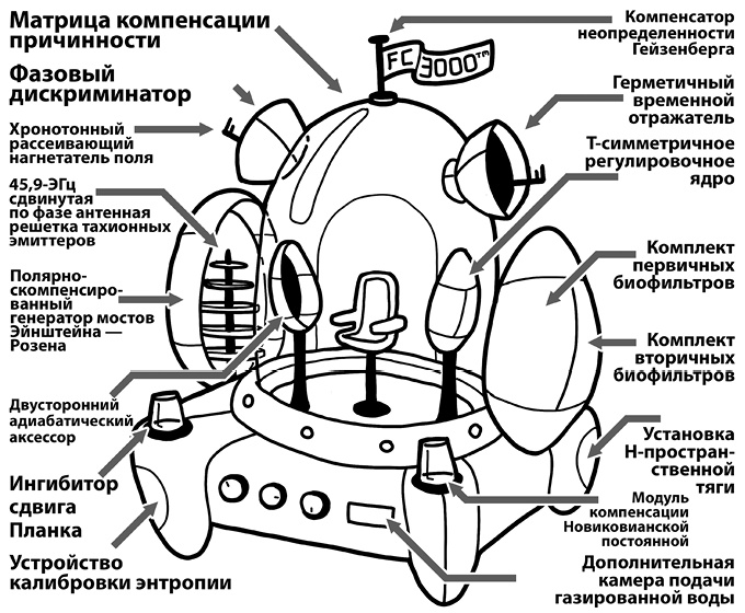 Иллюстрация к книге — Как изобрести все [i_001.jpg]